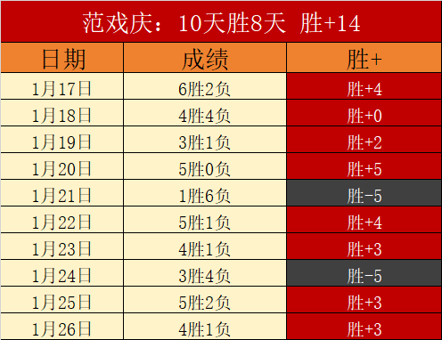 英超黄牌警,杰克逊六黄,停赛边缘,007球探足球比分网,体育官网,平台入口,足球比分,即时比分,比分直播