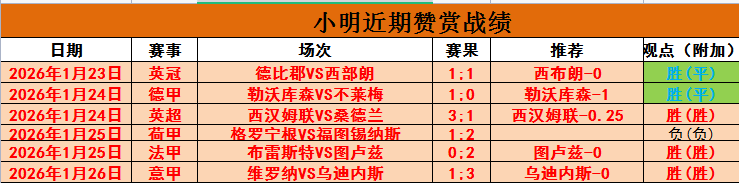 王大雷坚信,球队晋级前,景未绝,007球探足球比分网,体育官网,平台入口,足球比分,即时比分,比分直播