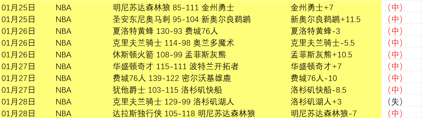 山東男籃豪,取五連勝,迎战先行者,007球探足球比分网,体育官网,平台入口,足球比分,即时比分,比分直播