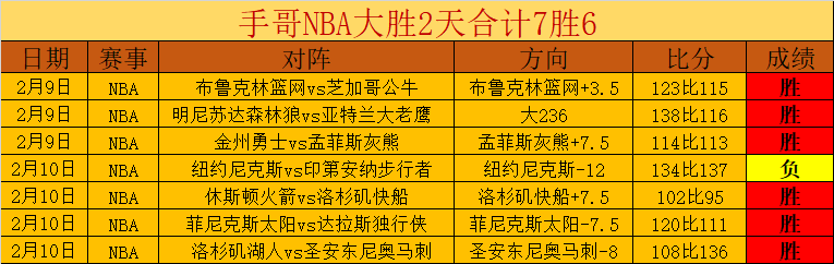 奇才主场烽,火再燃,东部争霸,007球探足球比分网,体育官网,平台入口,足球比分,即时比分,比分直播