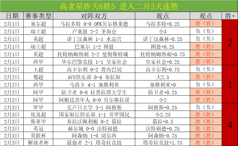 总决赛,新疆对决辽,精彩回顾,007球探足球比分网,体育官网,平台入口,足球比分,即时比分,比分直播