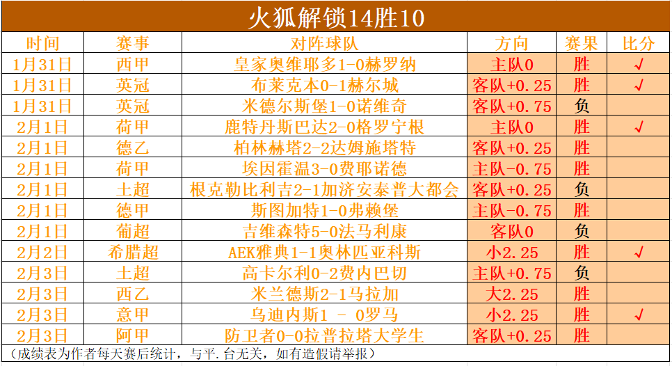 谷爱凌失误,后调整策略,改换音乐,007球探足球比分网,体育官网,平台入口,足球比分,即时比分,比分直播