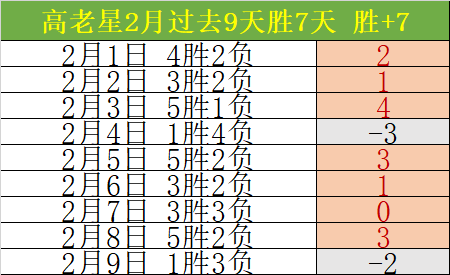 弗赖堡主场,挑战,勒沃库森客,007球探足球比分网,体育官网,平台入口,足球比分,即时比分,比分直播