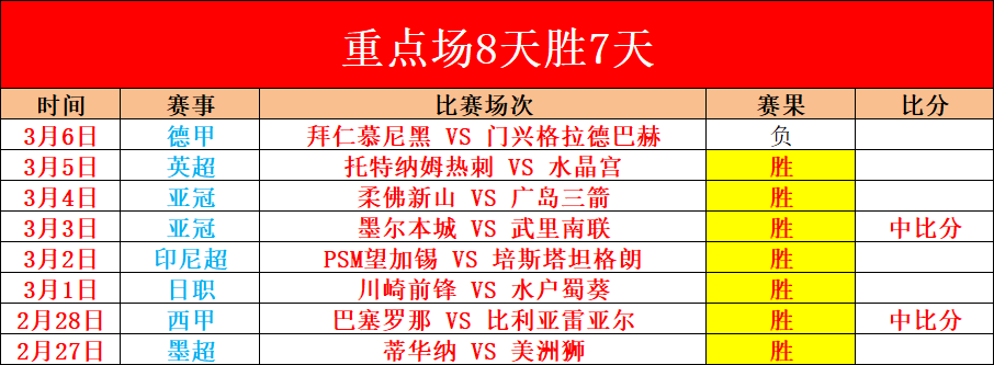 杨旭指出,中国足球应,重视攀登高,007球探足球比分网,体育官网,平台入口,足球比分,即时比分,比分直播