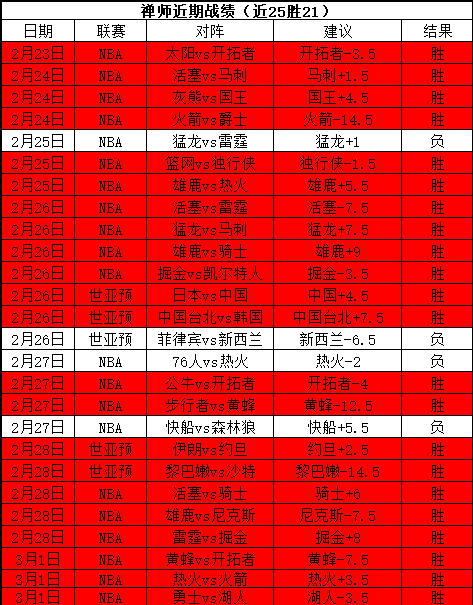 德甲推荐,莱比锡红牛,霍芬海姆专,007球探足球比分网,体育官网,平台入口,足球比分,即时比分,比分直播