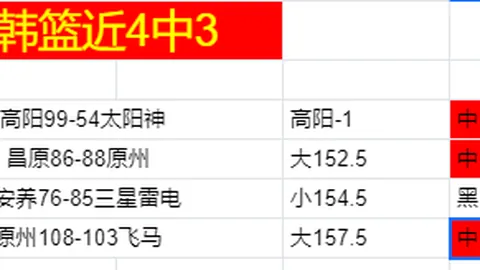 福克斯爆砍49分9助攻，国王逆转胜爵士，马尔卡宁25分5板彰显实力
