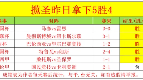 亚乒赛小组赛第二轮：林诗栋迎战篠塚大登，亮点集锦回放