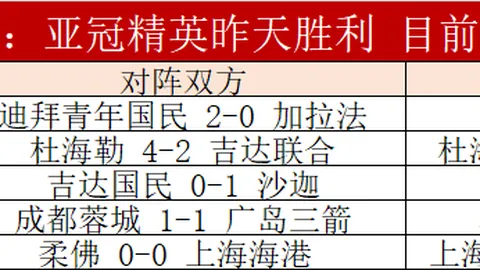 挑战极限，连中大奖！周周福利，红色好运持续爆表！