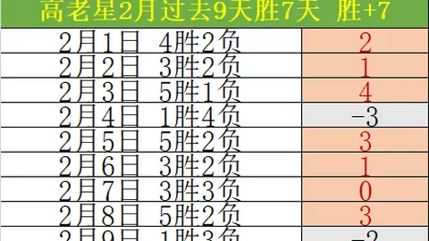 弗赖堡主场挑战，勒沃库森客场力争转机