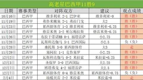 CBA新赛季外援注册政策调整：单赛季外援最多6人次